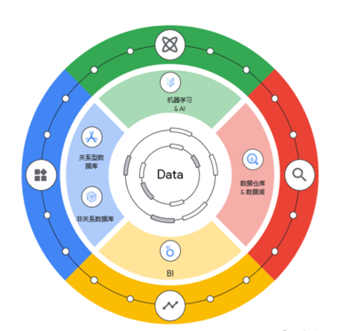 軟件開發(fā) 現代技術世界的基石