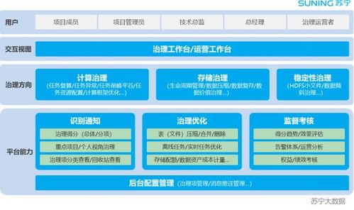 數(shù)據(jù)治理在軟件開(kāi)發(fā)中的關(guān)鍵作用與實(shí)踐路徑